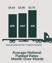 TA Q2 2026 Trendline Flatbed Rates