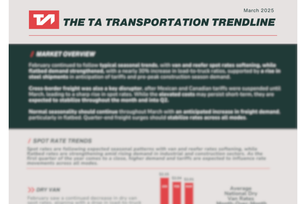 March Trendline Image for LP